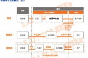 东方嘉盛：购买中谷物流954.26万股股票