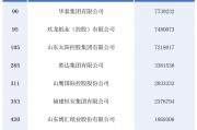 2024年1－11月造纸行业运行情况