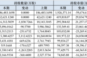机构持仓大曝光！社保、QFII、公募持股50强出炉