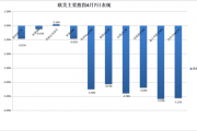 隔夜shibor报1.4040% 下跌0.10个基点