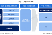 聚焦产业链全景 南和着力发展宠物全生命周期产业