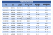 3月21日赛福天涨停：海洋经济，光伏，干细胞概念热股