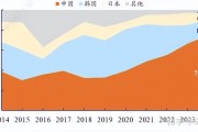 金利华电：玻璃绝缘子行业景气度仍处于较高水平