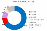 日本政府债务连续九年刷新历史纪录