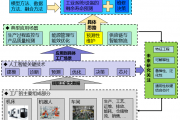 上海：推进人工智能技术在复杂疾病抗药性、创新药检验检测等复杂领域的应用