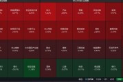 肇民科技涨19.99%，股价创历史新高