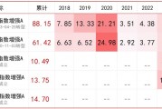 历史连续7年正超额，汇添富量化指增团队的Alpha之道