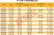 华为，热门赛道大消息！