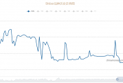 隔夜shibor报1.7850% 下跌2.0个基点