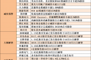 公告精选：新易盛实控人被立案调查；国家集成电路产业投资基金拟减持不超3%盛科通信股份