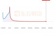 国家统计局回应“2月份CPI同比和环比均转负”：总的来看，CPI温和上涨态势没有改变