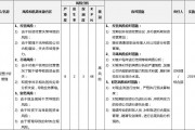 法国发布第三版《国家气候变化适应计划》 拟投入52项措施应对气候风险