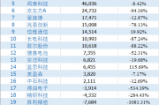 这家A股公司，突陷退市风险！逾1.7亿收入“消失”