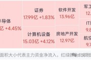 深交所优化创业板指数方案 提升市场标尺指数表征作用和投资功能
