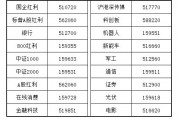 炒作之风蔓延 货币ETF罕见涨停