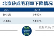 华泰证券：美国2月通胀暂缓 但未来仍有隐忧