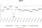 华夏银行业绩快报：2024年实现净利润276.76亿元，同比增4.98%