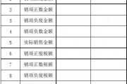 增值税发票数据显示：4月份全国企业销售收入同比增长4.3%
