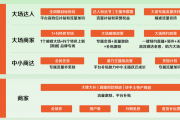 快手电商上线618蓄水期开播助推政策，助力商家达人在五一假期收获经营增长
