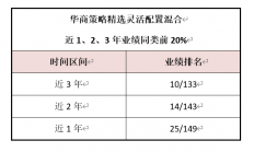 关注产业趋势下的投资机会 华商基金王毅文新基正在发售中