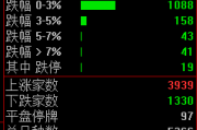 揭秘涨停 | 风格切换，这类股大爆发