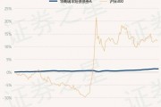 2024年收官 华商信用增强债券A近5年排名同类1/210