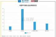 汉桑科技2024年营收同比大增40.80%，拟IPO募资10亿加码智能音频赛道