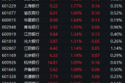 汽车产业链股强势，骏创科技30%涨停，英搏尔等涨超10%