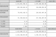 2024年1―10月份全国规模以上工业企业利润下降4.3%