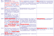 非银同业存款利率纳入自律管理 助推社会融资成本稳中有降