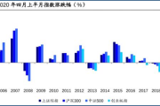 东吴策略：“四月决断”后 风格如何选择？