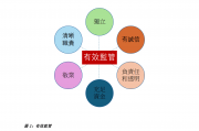 机构：轻重并举是产业园区运营商重要的发展战略