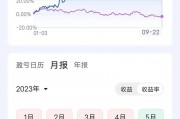 19家公司获基金调研 ST步步高最受关注