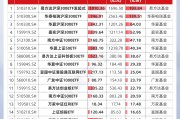 5月A股融资净买入超210亿元，7大行业获大手笔加仓