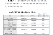 增长超90%！2024年券商开户“战绩”曝光