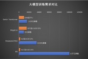 中国信通院启动大模型应用交付生态图谱编制