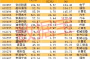 12月4日日上集团涨停分析：汽车零部件，胎压监测，物联网概念热股