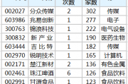 机构一周6次“叩门” 塔牌集团成“香饽饽”