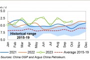 信创概念走势强劲 初灵信息、新致软件等20%涨停