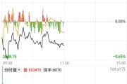 今日沪指涨0.21% 银行行业涨幅最大