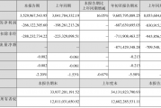 央行：2024年12月个人住房贷款利率约为3.11%，同比下降约0.88个百分点