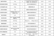 新华制药：喷他佐辛注射液取得药品注册证书