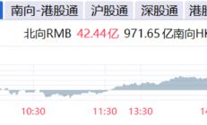 4.73亿元资金今日流出公用事业股