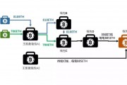 美容护理行业3月17日资金流向日报