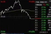 中毅达再度涨停 3月以来已累计大涨超260%