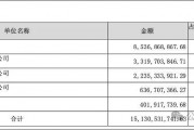 A股第三家核电巨头来了？中国人寿拟举牌电投产融，用价值152亿的资产做筹码