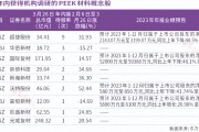 碳纤维产品受低空经济拉动提价 业内提示产能过剩局面仍存