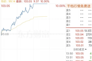 3月11日A股物流板块开盘下跌1.00%