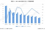 外籍院士罗智泉：大模型发展模式不可持续