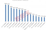 又现百亿单品！上市连续32个交易日全部净流入，这只ETF为什么这么火？